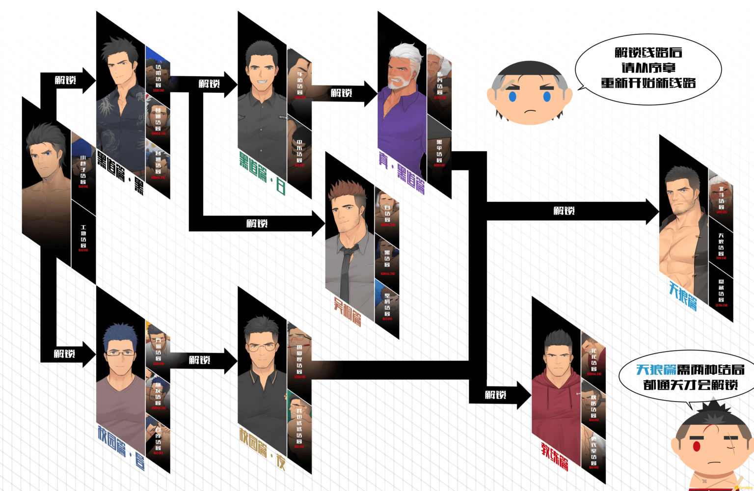 图片[1]-[PC] 夏有天狼七星篇 完结版 游戏下载[全CG解锁][亲测]正式最终版-福瑞控